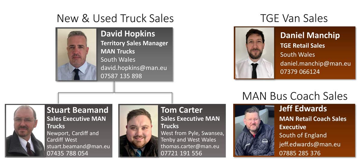 MAN Truck and Bus sales team for South Wales